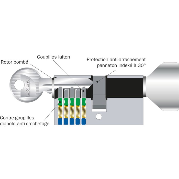 Schéma technique du cylindre à bouton 5G Exem