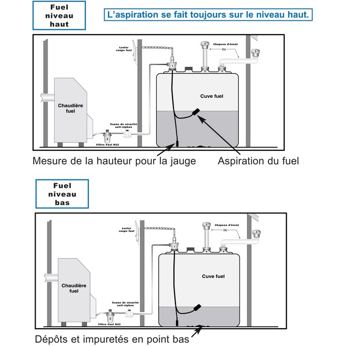 Principe d’aspiration du combiné fioul Watts MB220/GP