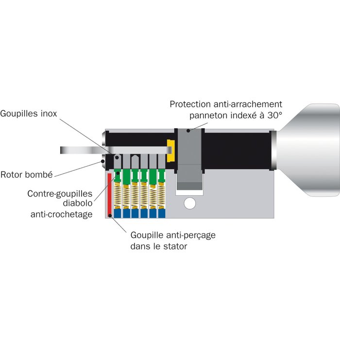 Illustration de la protection du cylindre ISR6 Exem à bouton