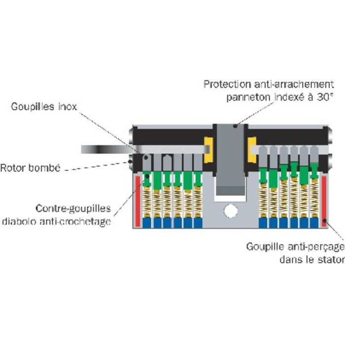 Illustration de la protection du cylindre du cylindre 2 entrée ISR de la marque Exem