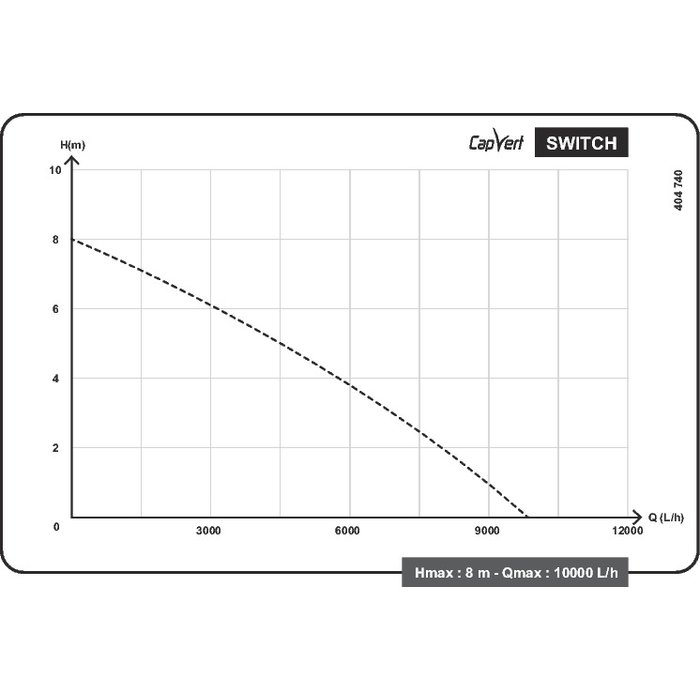 Courbe de performance pompe vide-cave Capvert Switch 550 débit maximal 10 m3h et hauteur maximale 8 m