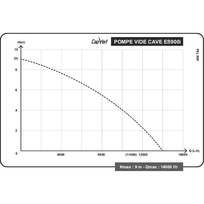 Courbe de performance pompe vide-cave Capvert ES900i débit maximal 14 m3h et hauteur maximale 9 m
