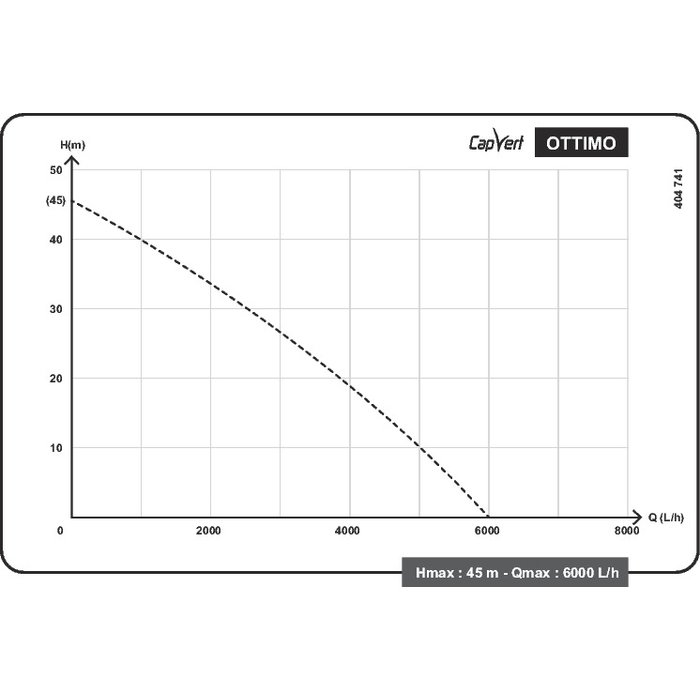 Courbe de performance de la pompe de puits automatique Ottimo Capvert 1000 W 4,5 bar 6 m3h