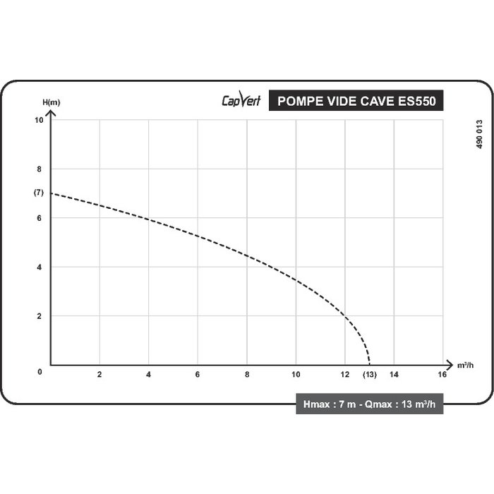 Courbe de performance de la pompe vide-cave eau chargée Capvert ES550