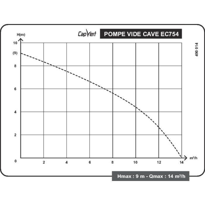 Courbe de performance de la pompe vide-cave eau claire Capvert EC754 750 W 14 m3h