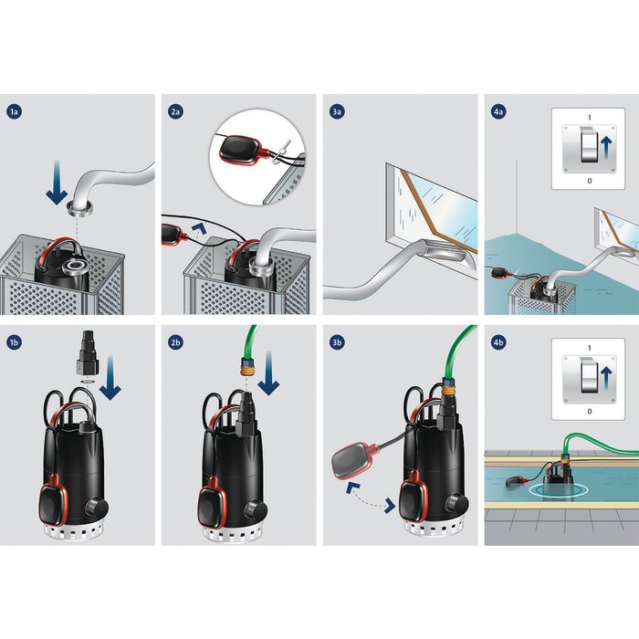 Schéma de montage et d’utilisation du kit pompe de relevage MULTIBOX UNILIFT CC7-A1 Grundfos avec raccordement tuyau et flotteur automatique