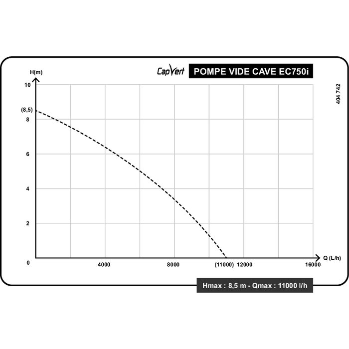 Courbe de performance pompe vide-cave Capvert EC750i débit maximal 11 m3h et hauteur maximale 8,5 m