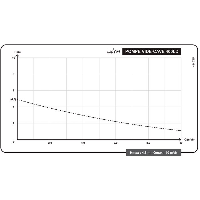 Courbe de performance pompe vide-cave Capvert 400 LD débit maximal 8,5 m3h et hauteur maximale 5 m