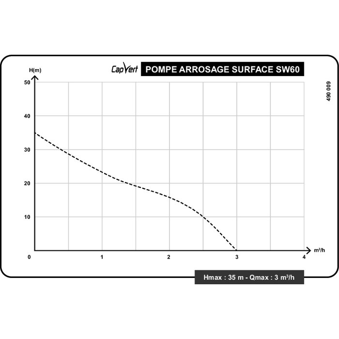 Courbe de performance pompe de surface auto-amorçante SW60 600 W débit hauteur manométrique arrosage irrigation Capvert