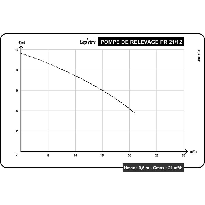 Courbe de performance pompe de relevage PR21/12 21 m3h 9,5 m