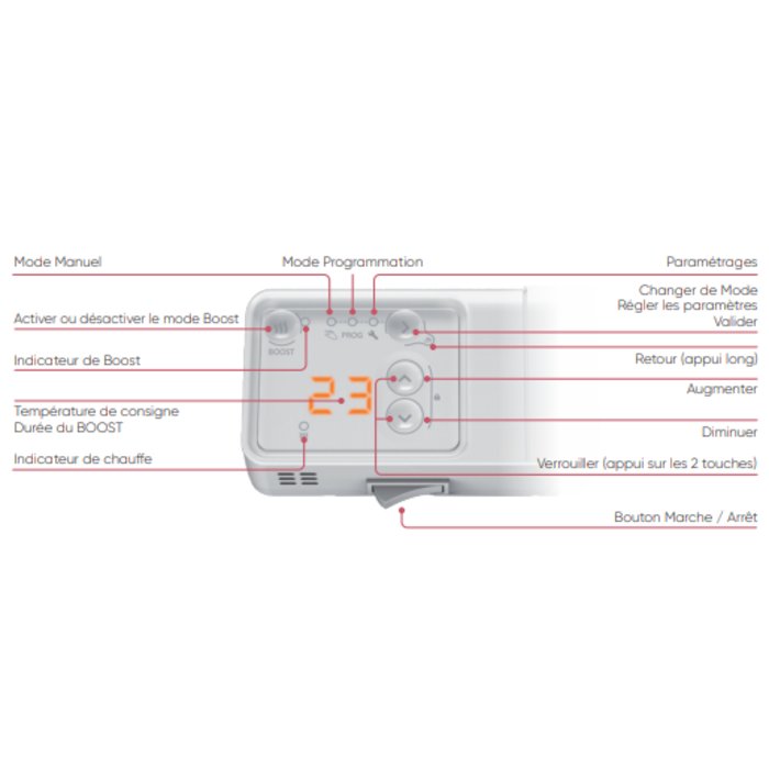 Technologie seche-serviettes 2012 Atlantic